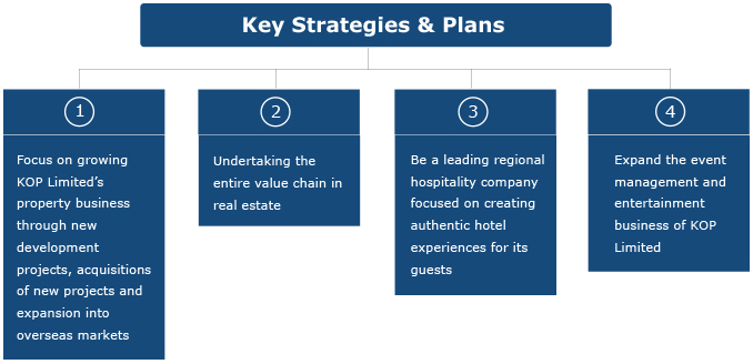 Key Strategies & Plans